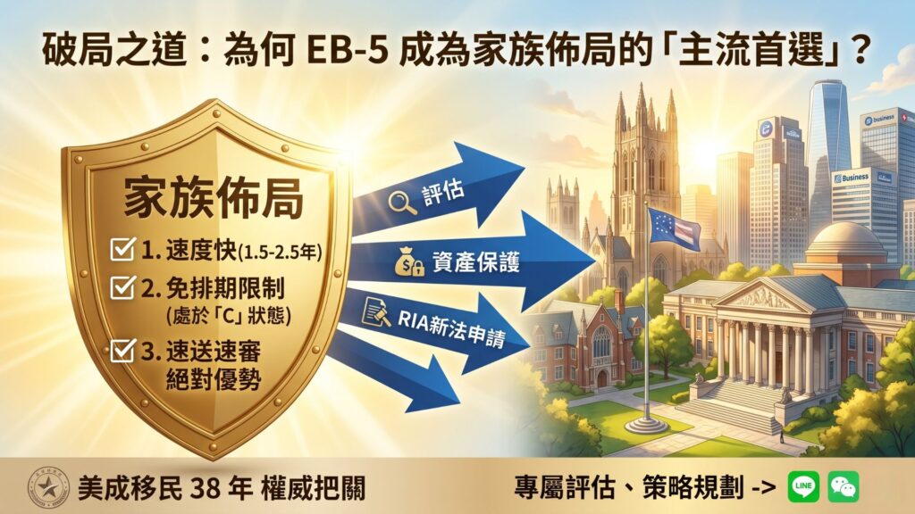 決策倒數：把握 2026「祖父條款」與防禦 2027「通膨調漲」