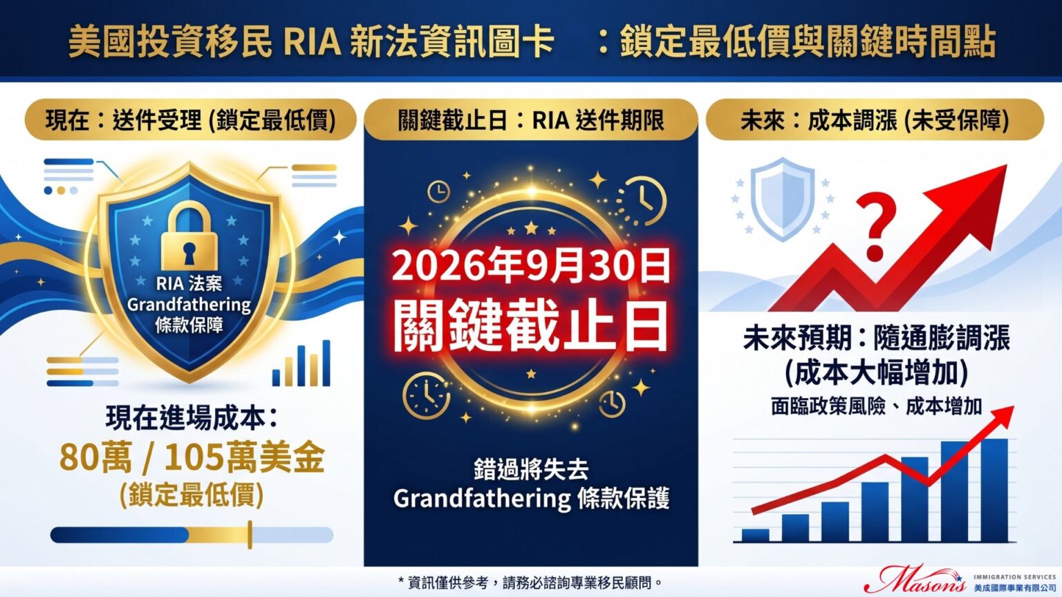 美國投資移民EB-5最後列車 - 美成移民