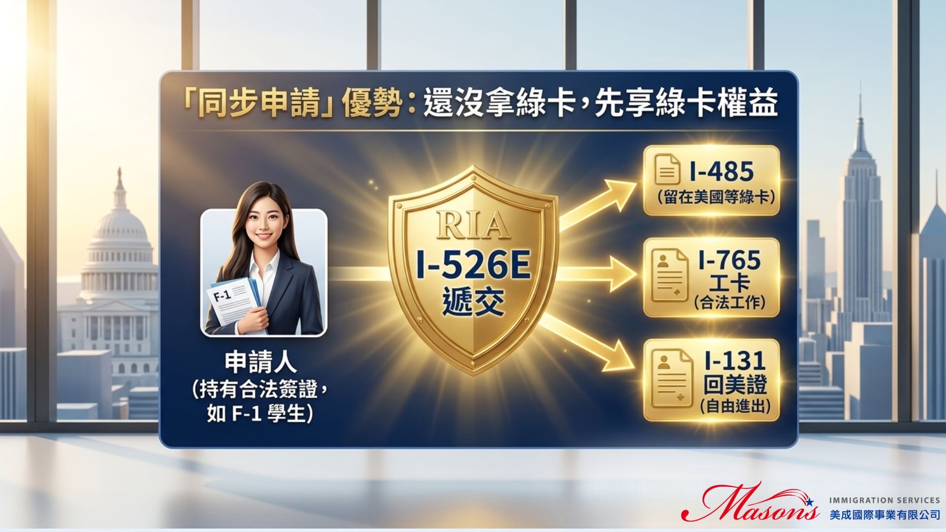 美國投資移民EB-5最後列車 - 美成移民